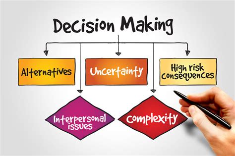 Remorse and Decision-Making: The Impact of Previous Choices on Future Actions