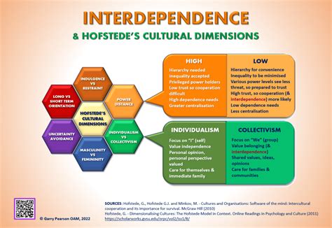 Representation of Interdependencies and Mutual Dependencies in Relationships