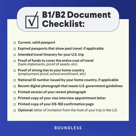 Required Documents for Visa Application