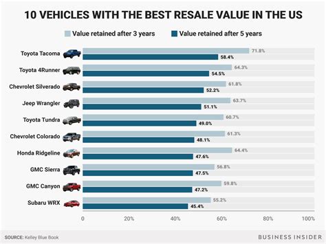 Resale Value: How Investing in a High-End Vehicle Can Benefit You in the Long Run