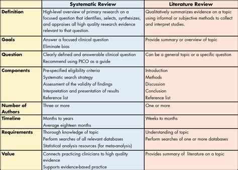 Research for Reviews and Comparisons