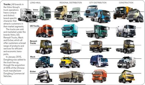 Researching Different Truck Models