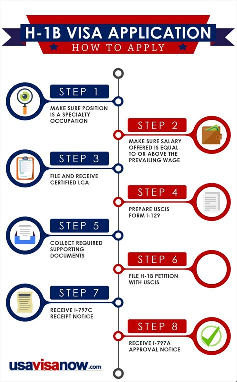 Researching Visa Requirements: An Essential Step Towards Fulfilling Your Travel Goals