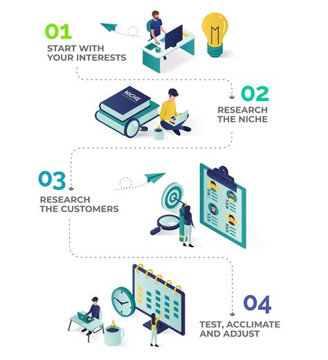 Researching the Market: Finding Your Niche