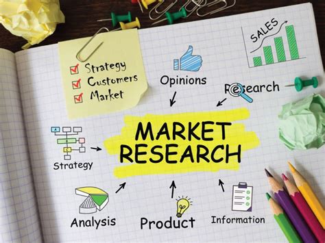 Researching the Market: Understanding the Demand