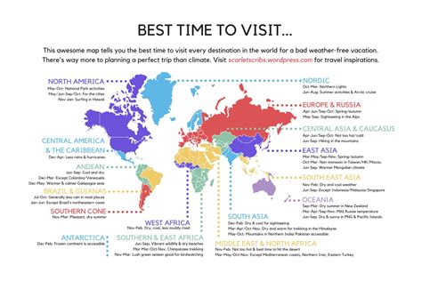 Researching the Optimal Time to Visit