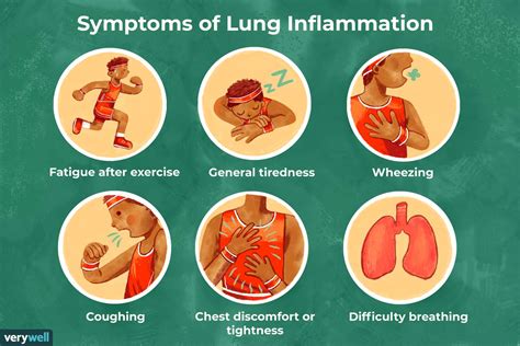 Respiratory Conditions Affecting the Ability to Breathe