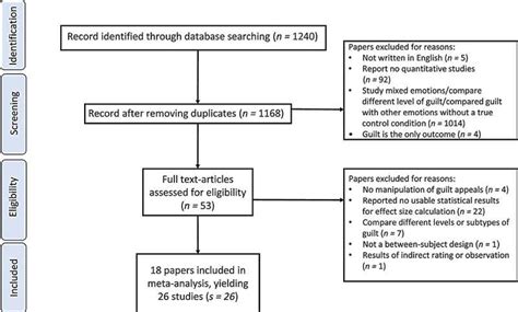 Responsibility and Guilt: Analyzing the Personal Associations in the Dream