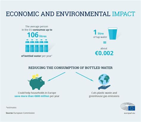 Rethinking Bottled Water: The Environmental and Economic Impact