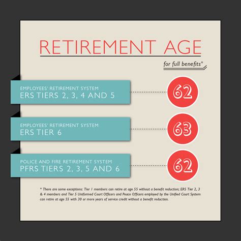 Retirement and Later Years