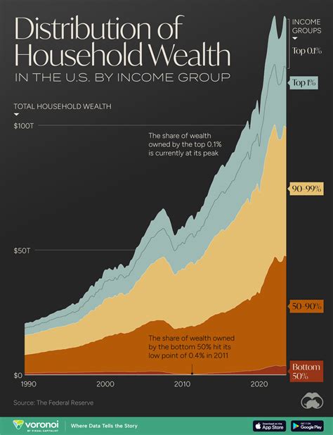 Revealing Apple Bottom's Wealth and Income