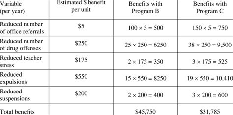 Revealing Audrey Quock's monetary value calculations