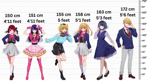 Revealing Junko Hoshino's height data