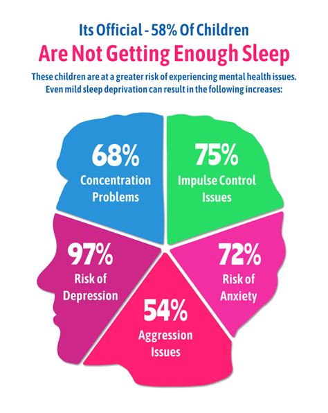 Revealing the Connection between Sleep and Mental Well-being