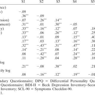 Revealing the Correlations Between Dreams of Being Wounded by a Gun and Real-life Experiences