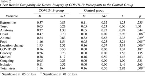 Revealing the Impact of the Pandemic on Dream Imagery