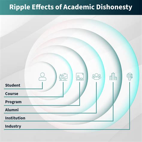 Revealing the Significance in Fantasizing about Academic Dishonesty