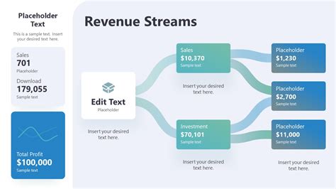 Revenue Channels and Financial Achievement