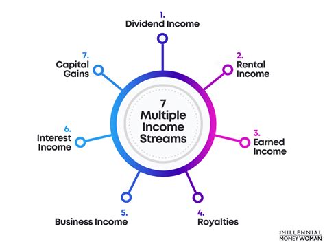 Revenue Streams and Earnings of Pinkie Pixi