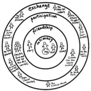 Reviewing Kyra's Influential Circle and Relationships