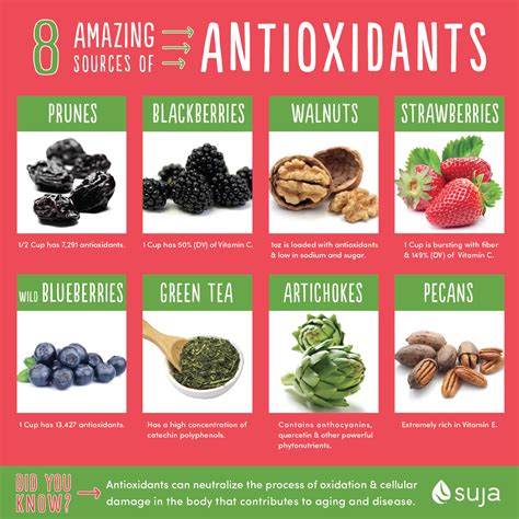 Rich source of antioxidants for a strong immune system