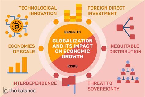 Rise to Prominence and Influencer Recognition