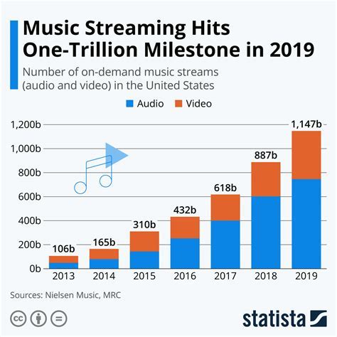 Rise to Prominence in the Entertainment Business