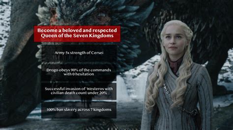 Rising Star in the Spotlight: Ascending to Prominence through the World of Game of Thrones