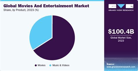 Rising to fame in the entertainment industry