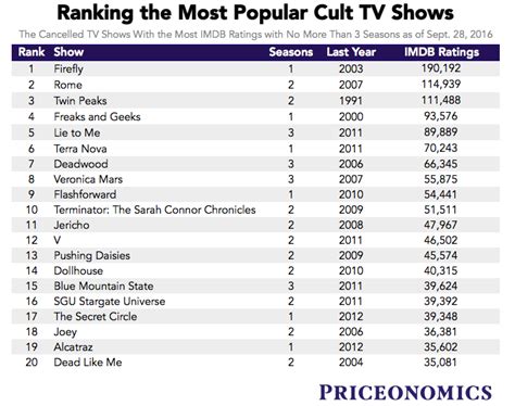 Rising to the Top and Beloved TV Programs