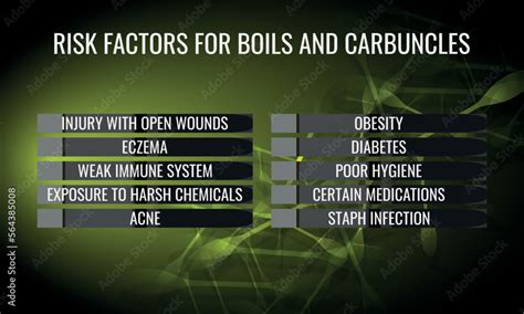 Risk Factors for Developing Boils: Who is Most at Risk?