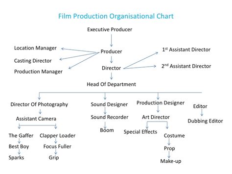 Roles and Achievements in Film Industry