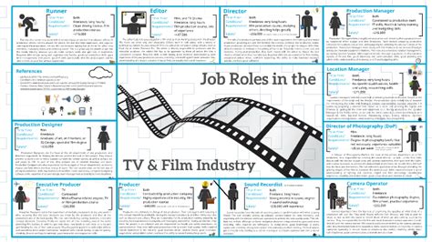 Roles in Film and Television