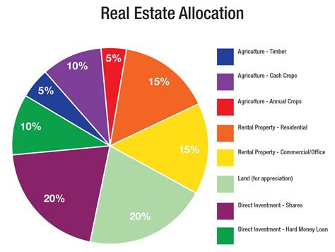 Rose Breedlove's Real Estate Portfolio and Assets