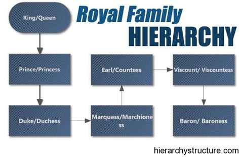 Royal Titles and Etiquette: Understanding the Hierarchy and Protocol