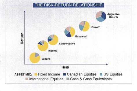 Sable Sharp's Earnings and Investments