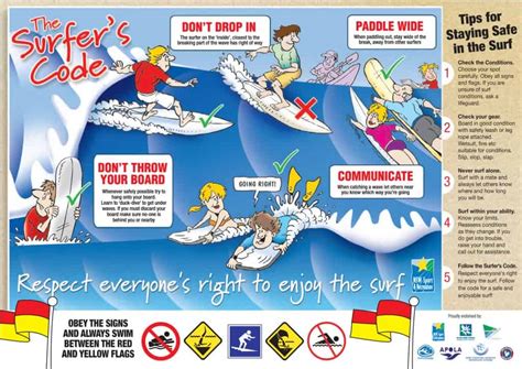 Safety First: Mastering Surf Etiquette and Ensuring Water Safety