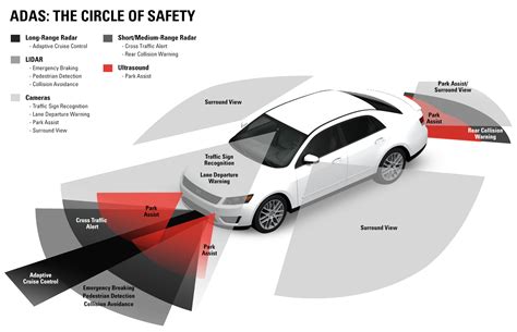 Safety First: Understanding the Advanced Safety Systems in Dodge Vehicles