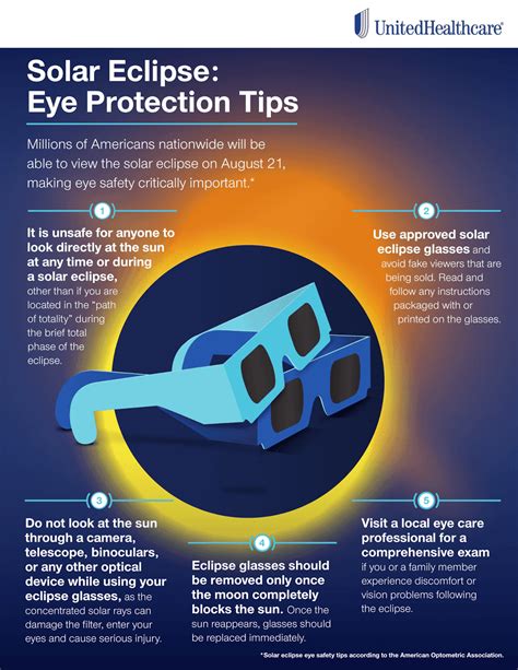 Safety Measures for Observing a Solar Eclipse