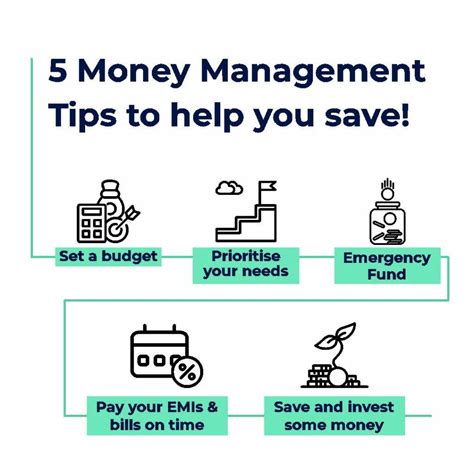 Saving Strategies: Tips on Effective Money Management