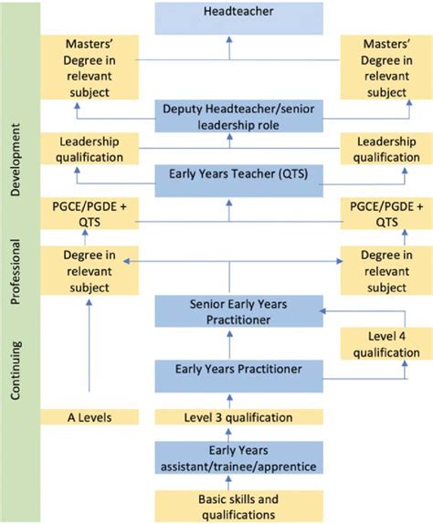 Scarelette's Educational Background and Early Career Paths