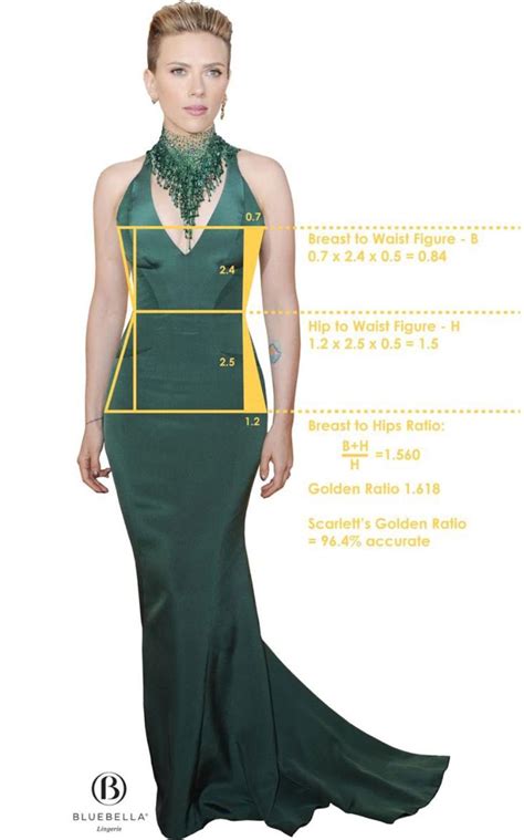 Scarlett's Figure: Fitness and Body Measurements