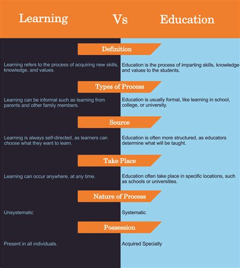 Schooling vs. Self-Education: Exploring Alternative Paths to Achieving Greatness