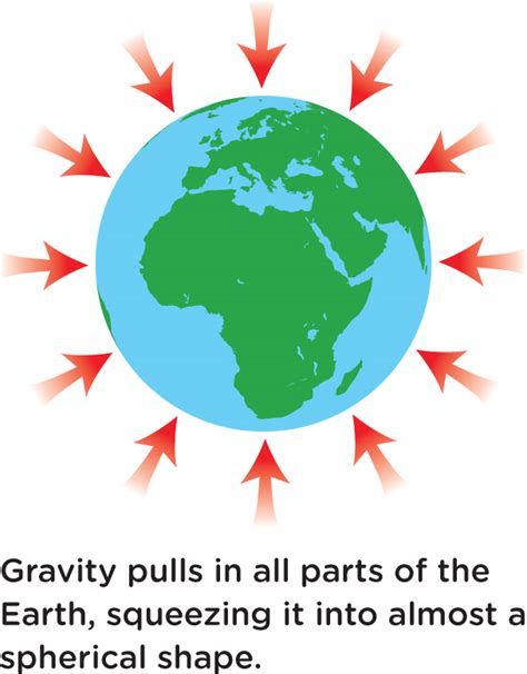 Scientific Evidence: Proving the Spherical Shape of our Planet