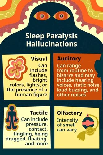 Scientific Explanations: Sleep Paralysis and Hypnagogic Hallucinations