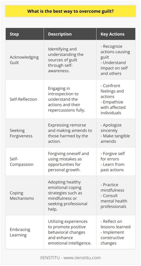 Seeking Closure: Strategies for Confronting and Addressing the Emotions Arising from a Declined Proposal