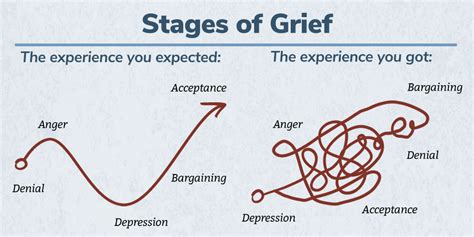 Seeking Closure: Understanding the Role of Grave Dreams in Grieving Processes