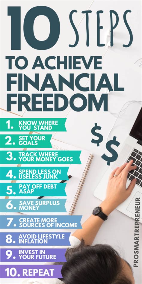 Seeking Financial Freedom: How to Achieve Your Longed-for Aspirations