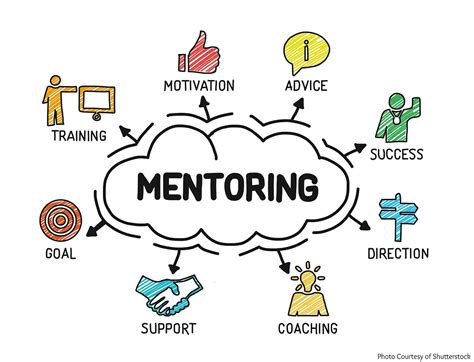 Seeking Mentors and Role Models: Learning from Exceptional Individuals