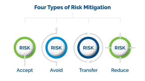 Seeking Strategies to Mitigate the Potential of a Devastating Cold Period